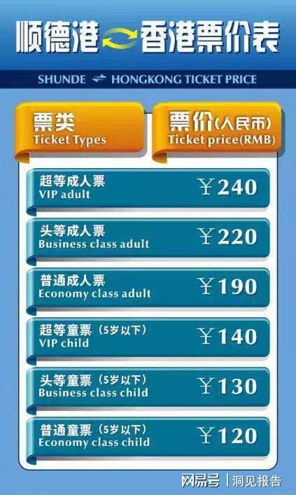 船票免费派 顺德客运港3月30日复航